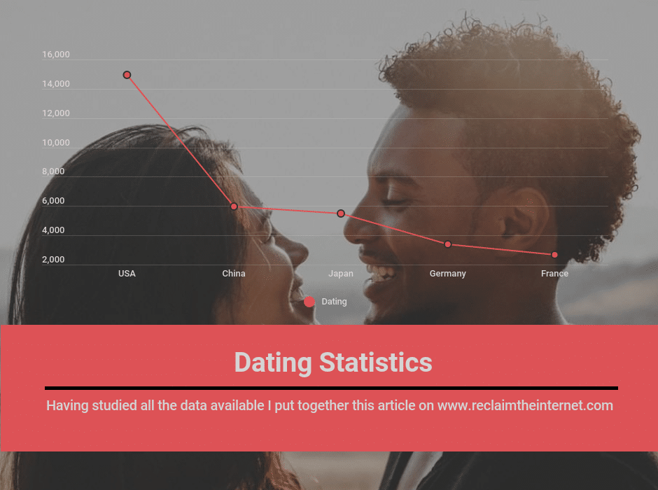 statistics for men on dating sites